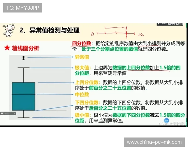 业余联赛引入专业数据统计，模仿意甲攻防效率分析模式