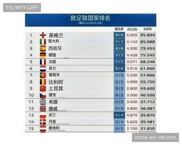 欧足联积分更新：意甲超越德甲，重回欧洲第二联赛